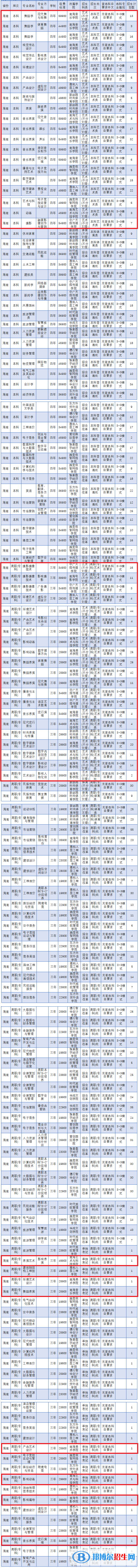 ?？诮?jīng)濟學(xué)院藝術(shù)類專業(yè)有哪些？（藝術(shù)類專業(yè)）