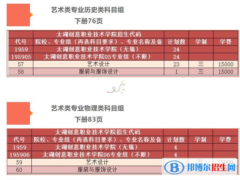 太湖創(chuàng)意職業(yè)技術學院藝術類專業(yè)有哪些？（藝術類專業(yè)）