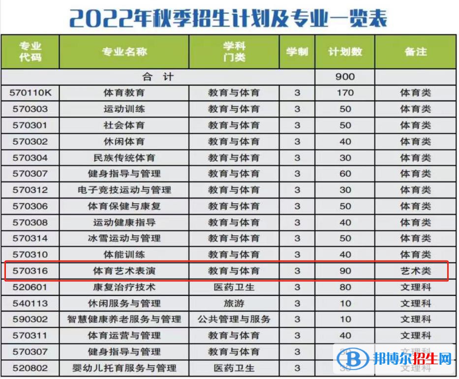 安徽體育運(yùn)動(dòng)職業(yè)技術(shù)學(xué)院藝術(shù)類(lèi)專(zhuān)業(yè)有哪些？（藝術(shù)類(lèi)專(zhuān)業(yè)）