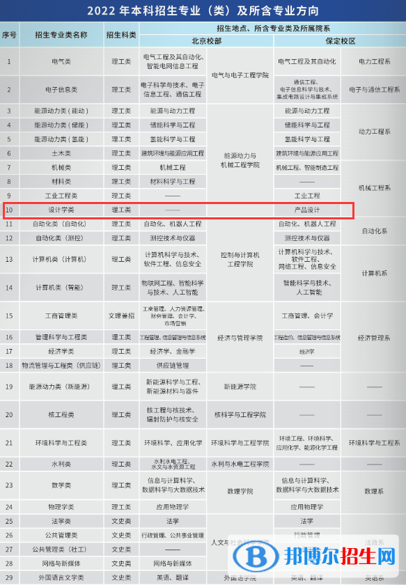 華北電力大學(xué)藝術(shù)類專業(yè)有哪些？（藝術(shù)類專業(yè)）