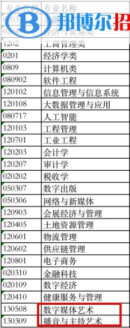 重慶財(cái)經(jīng)學(xué)院藝術(shù)類專業(yè)有哪些？（藝術(shù)類專業(yè)）