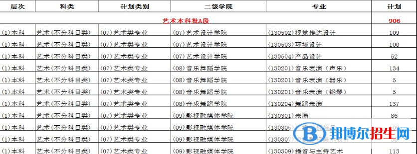 重慶對外經(jīng)貿(mào)學院藝術類專業(yè)有哪些？（藝術類專業(yè)）