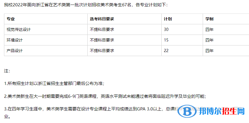 溫州肯恩大學(xué)藝術(shù)類專業(yè)有哪些？（藝術(shù)類專業(yè)）