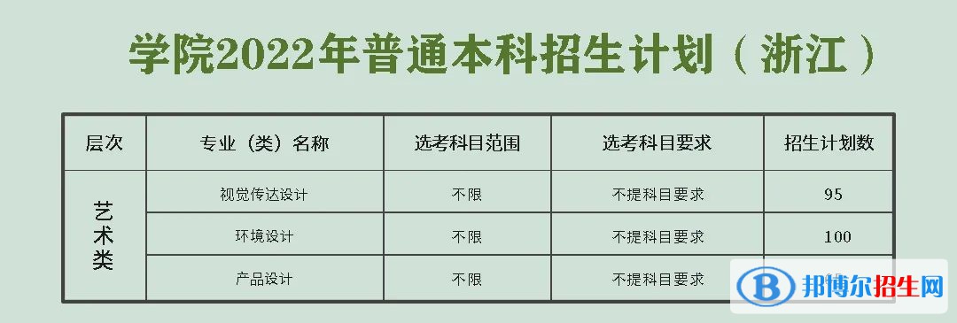 浙江農(nóng)林大學(xué)暨陽(yáng)學(xué)院藝術(shù)類專業(yè)有哪些？（藝術(shù)類專業(yè)）