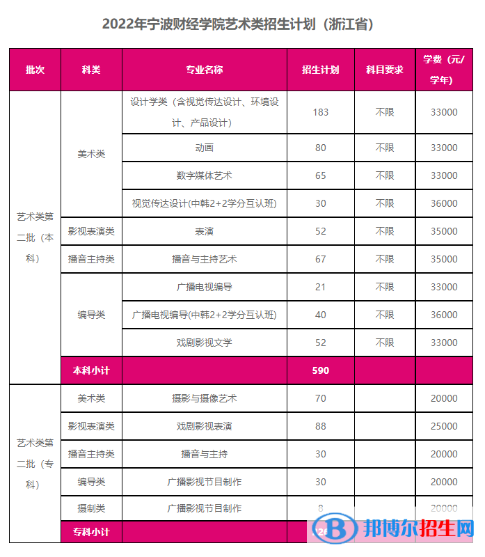 寧波財(cái)經(jīng)學(xué)院藝術(shù)類(lèi)專(zhuān)業(yè)有哪些？（藝術(shù)類(lèi)專(zhuān)業(yè)）