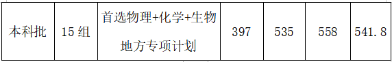 武漢工程大學是幾本？是985和211嗎？