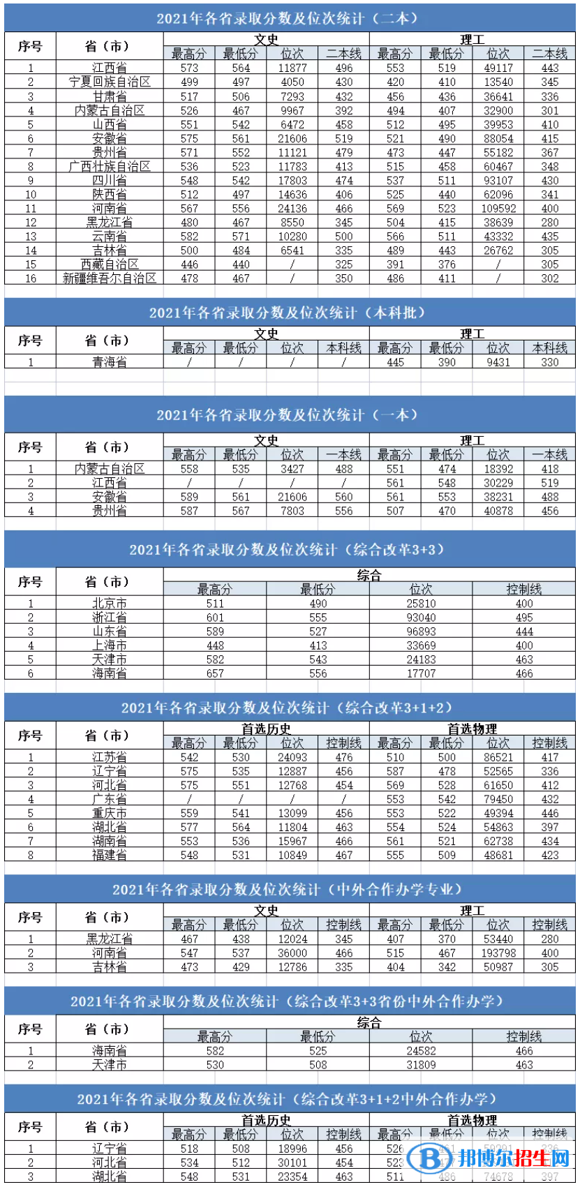 大連大學(xué)是幾本？是985和211嗎？