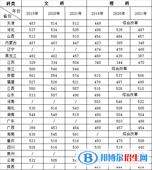 合肥學(xué)院是幾本？是985和211嗎？