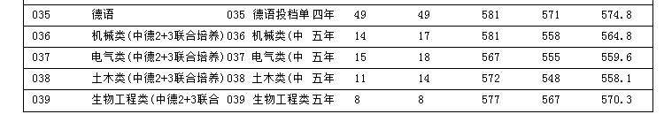 浙江科技學院是幾本？是985和211嗎？