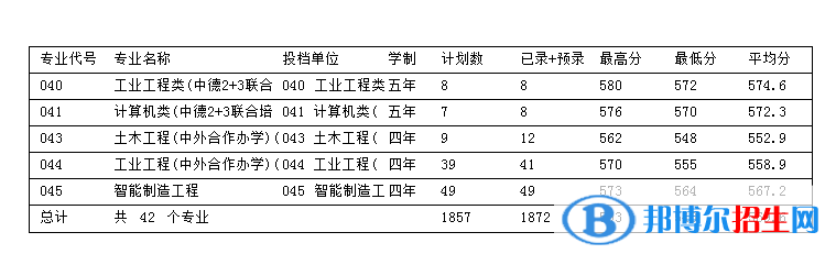 浙江科技學院是幾本？是985和211嗎？
