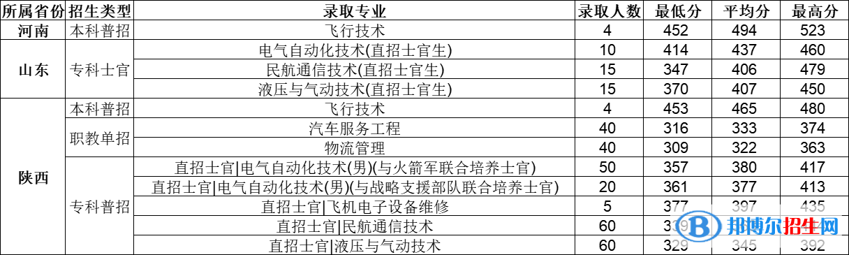 西安航空學(xué)院是幾本？是985和211嗎？