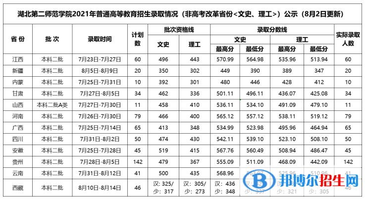 湖北第二師范學院是幾本？是985和211嗎？