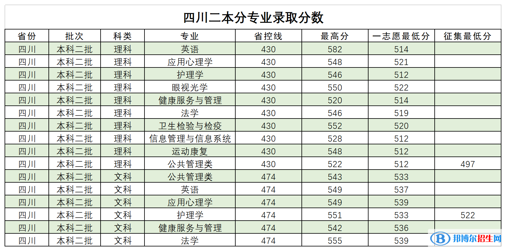 西南醫(yī)科大學(xué)是幾本？是985和211嗎？