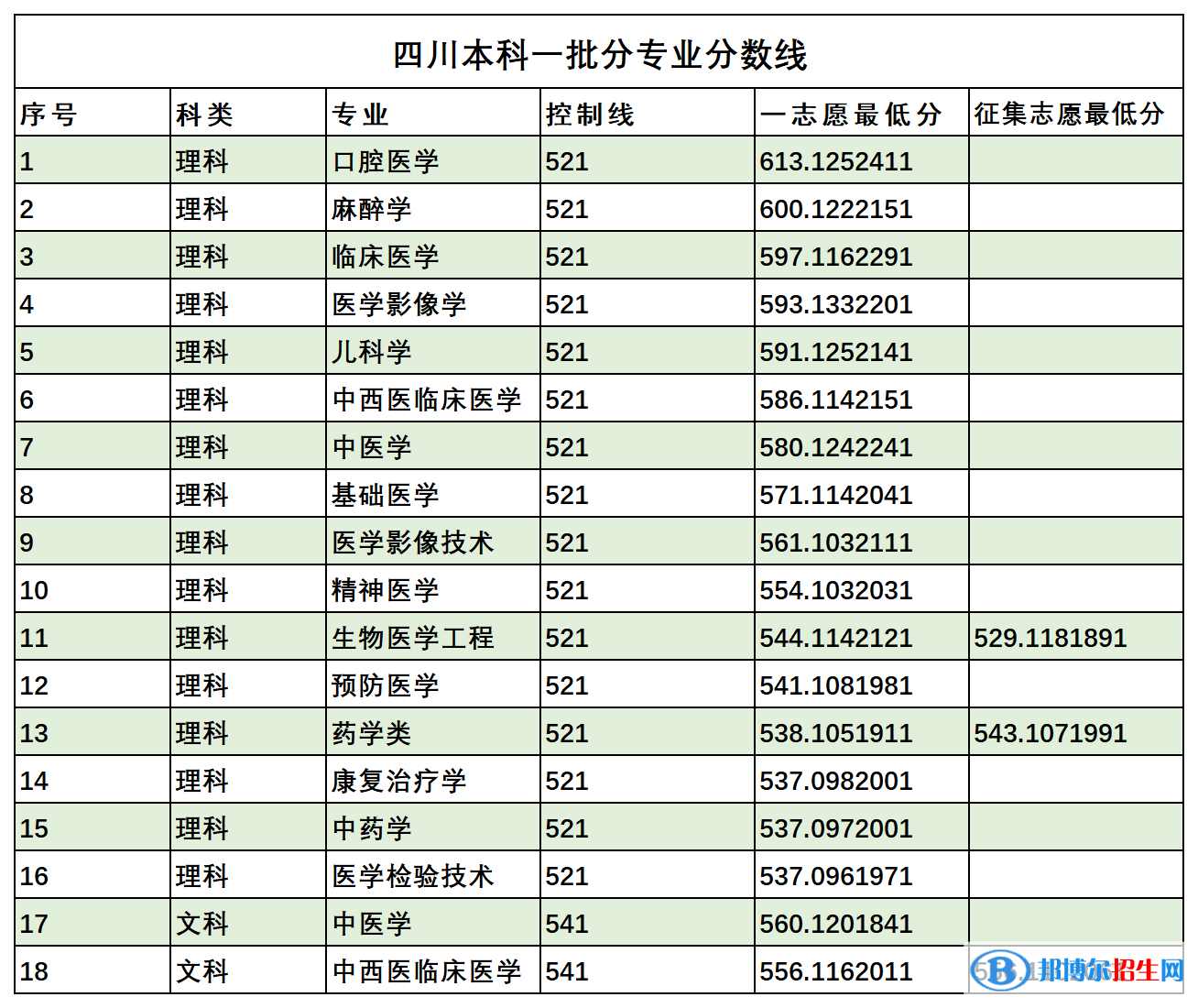 西南醫(yī)科大學(xué)是幾本？是985和211嗎？