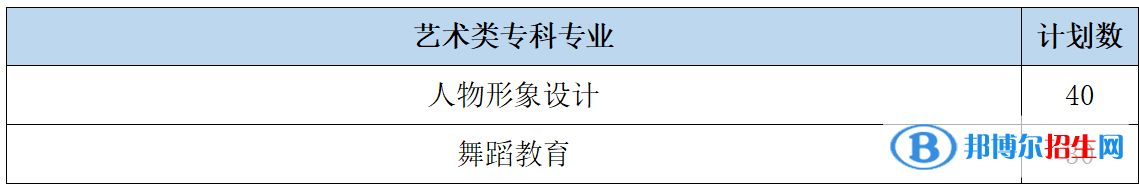 山東女子學(xué)院開設(shè)哪些專業(yè)，山東女子學(xué)院招生專業(yè)名單匯總-2023參考