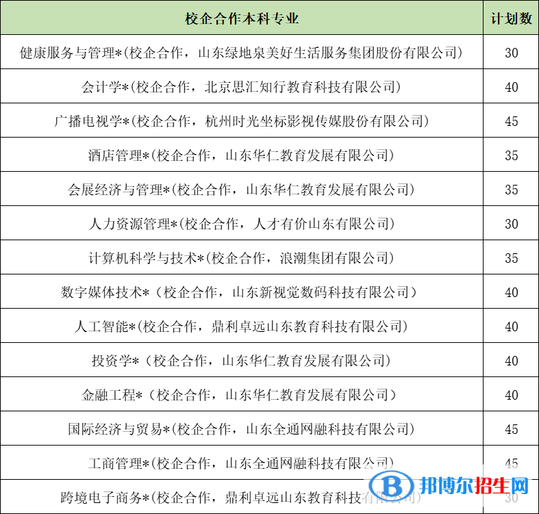 山東女子學(xué)院開設(shè)哪些專業(yè)，山東女子學(xué)院招生專業(yè)名單匯總-2023參考