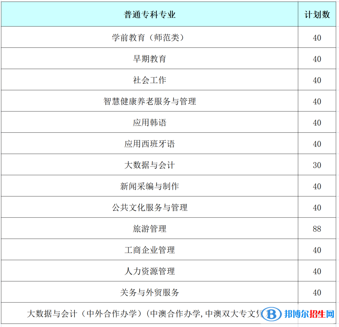 山東女子學(xué)院開設(shè)哪些專業(yè)，山東女子學(xué)院招生專業(yè)名單匯總-2023參考