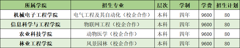 山東農(nóng)業(yè)工程學院開設哪些專業(yè)，山東農(nóng)業(yè)工程學院招生專業(yè)名單匯總-2023參考