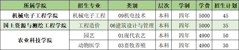 山東農(nóng)業(yè)工程學院開設哪些專業(yè)，山東農(nóng)業(yè)工程學院招生專業(yè)名單匯總-2023參考