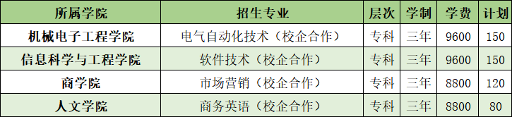 山東農(nóng)業(yè)工程學院開設哪些專業(yè)，山東農(nóng)業(yè)工程學院招生專業(yè)名單匯總-2023參考