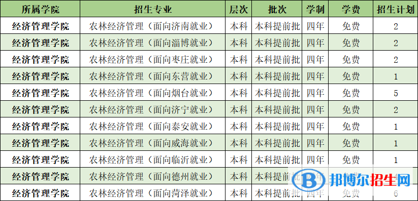 山東農(nóng)業(yè)工程學院開設哪些專業(yè)，山東農(nóng)業(yè)工程學院招生專業(yè)名單匯總-2023參考