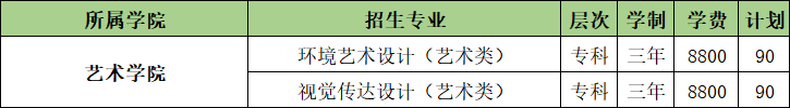 山東農(nóng)業(yè)工程學院開設哪些專業(yè)，山東農(nóng)業(yè)工程學院招生專業(yè)名單匯總-2023參考