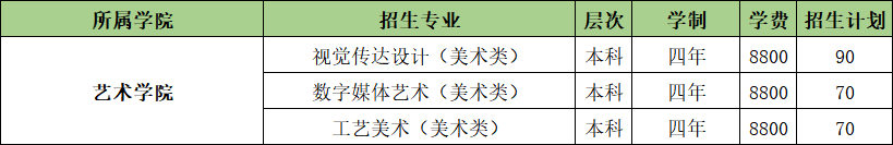 山東農(nóng)業(yè)工程學院開設哪些專業(yè)，山東農(nóng)業(yè)工程學院招生專業(yè)名單匯總-2023參考