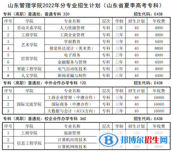 山東管理學(xué)院開設(shè)哪些專業(yè)，山東管理學(xué)院招生專業(yè)名單匯總-2023參考