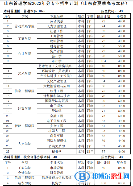 山東管理學(xué)院開設(shè)哪些專業(yè)，山東管理學(xué)院招生專業(yè)名單匯總-2023參考