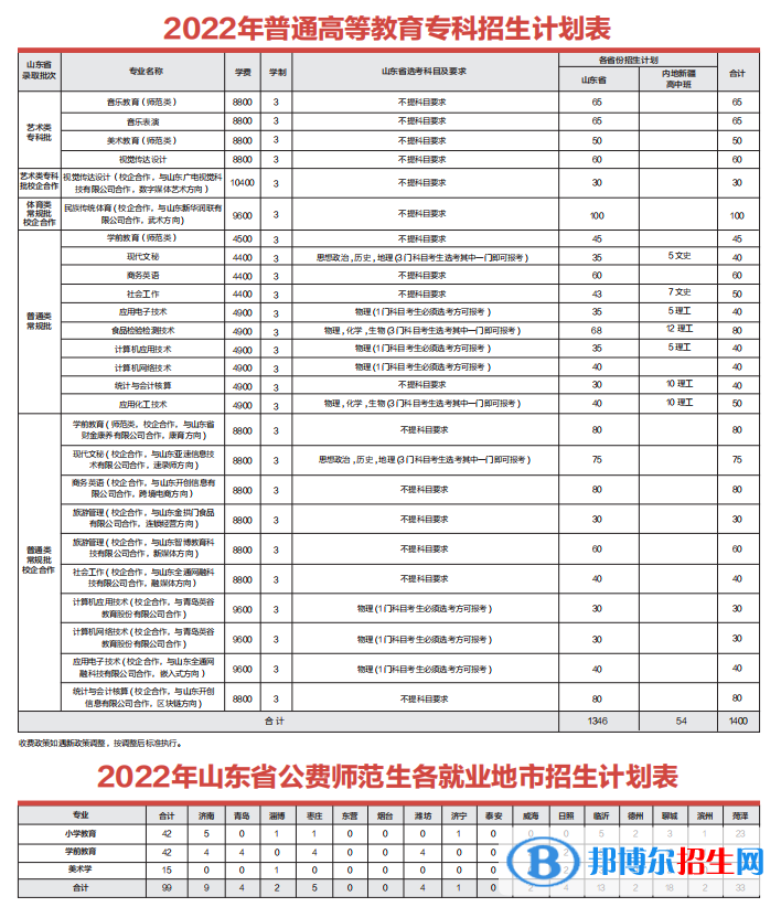 齊魯師范學(xué)院開設(shè)哪些專業(yè)，齊魯師范學(xué)院招生專業(yè)名單匯總-2023參考