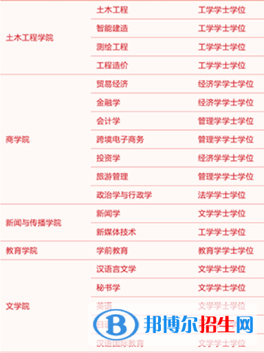 齊魯理工學(xué)院開(kāi)設(shè)哪些專(zhuān)業(yè)，齊魯理工學(xué)院招生專(zhuān)業(yè)名單匯總-2023參考