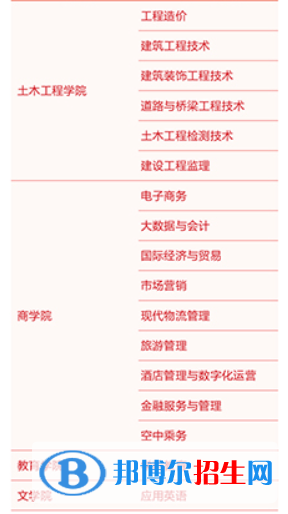 齊魯理工學(xué)院開(kāi)設(shè)哪些專(zhuān)業(yè)，齊魯理工學(xué)院招生專(zhuān)業(yè)名單匯總-2023參考