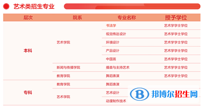 齊魯理工學(xué)院開(kāi)設(shè)哪些專(zhuān)業(yè)，齊魯理工學(xué)院招生專(zhuān)業(yè)名單匯總-2023參考