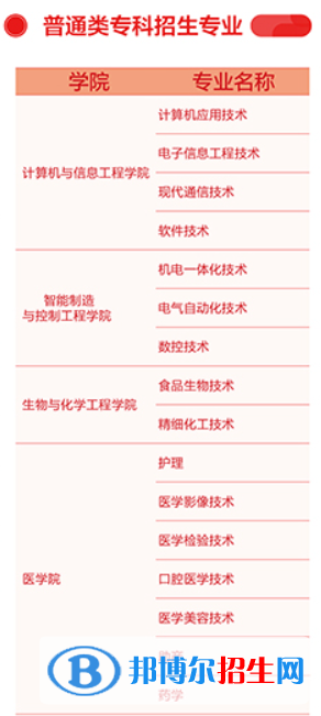 齊魯理工學(xué)院開(kāi)設(shè)哪些專(zhuān)業(yè)，齊魯理工學(xué)院招生專(zhuān)業(yè)名單匯總-2023參考