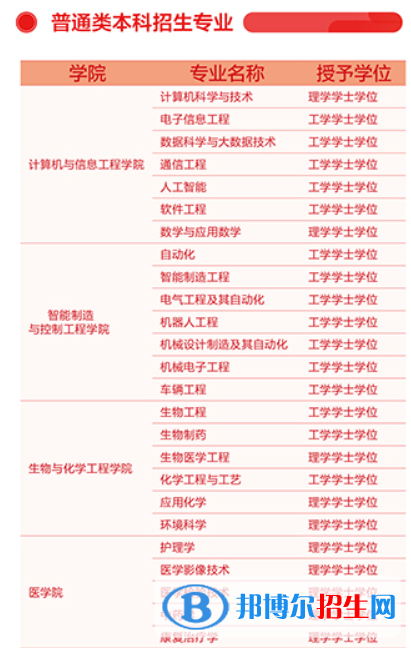 齊魯理工學(xué)院開(kāi)設(shè)哪些專(zhuān)業(yè)，齊魯理工學(xué)院招生專(zhuān)業(yè)名單匯總-2023參考