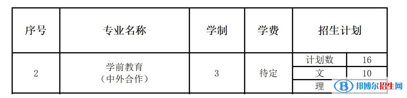 長(zhǎng)春師范高等?？茖W(xué)校有哪些中外合作辦學(xué)專業(yè)？（附名單）