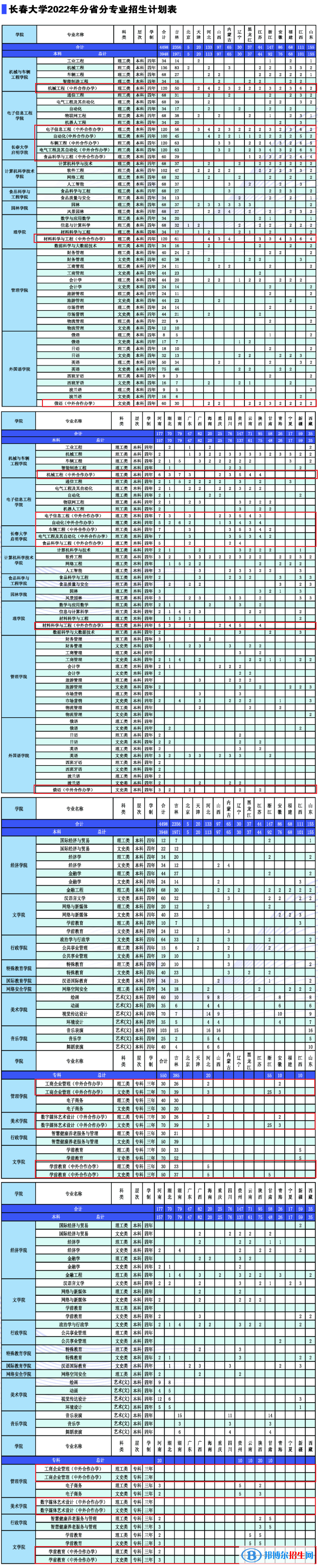 長春大學(xué)有哪些中外合作辦學(xué)專業(yè)？（附名單）