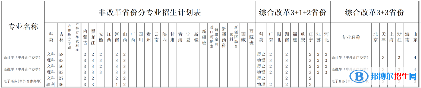 吉林財(cái)經(jīng)大學(xué)中外合作辦學(xué)專業(yè)有哪些？