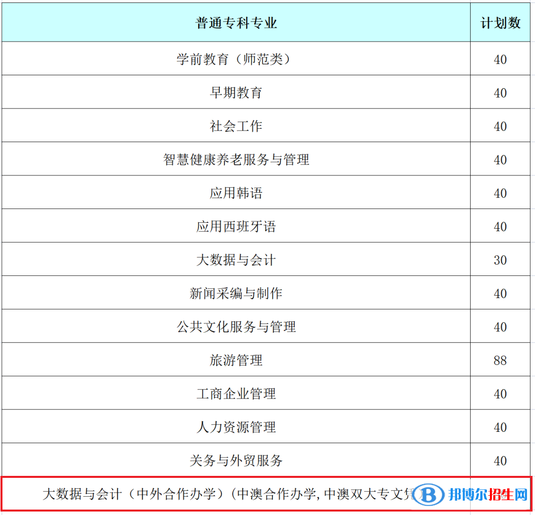 山東女子學院有哪些中外合作辦學專業(yè)？（附名單）