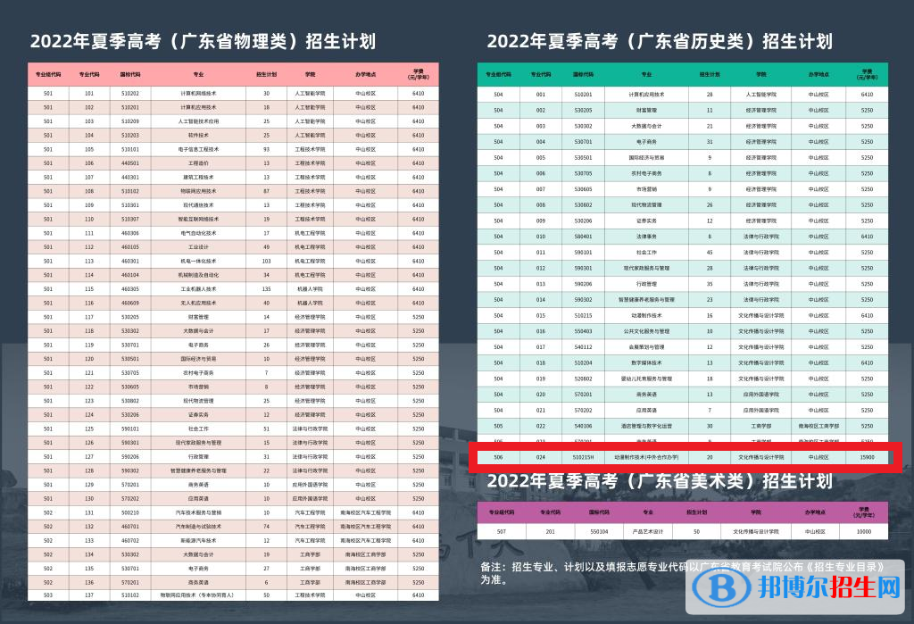 廣東理工職業(yè)學(xué)院有哪些中外合作辦學(xué)專業(yè)？（附名單）