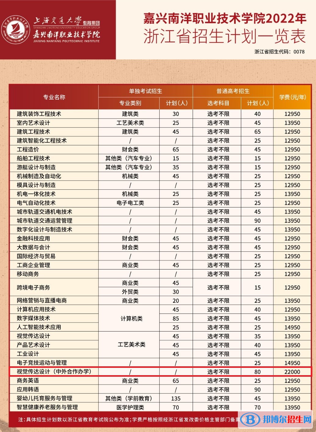 嘉興南洋職業(yè)技術(shù)學(xué)院有哪些中外合作辦學(xué)專(zhuān)業(yè)？（附名單）