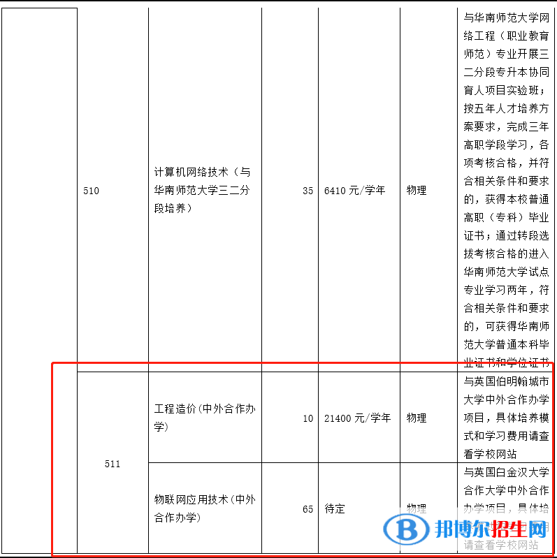 廣州番禺職業(yè)技術(shù)學(xué)院有哪些中外合作辦學(xué)專業(yè)？（附名單）