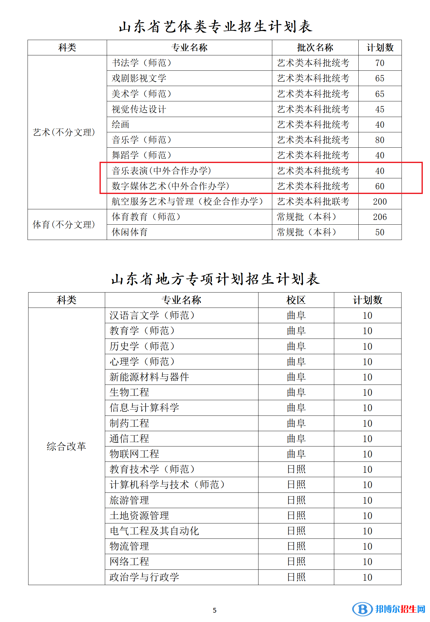 曲阜師范大學(xué)有哪些中外合作辦學(xué)專業(yè)？（附名單）
