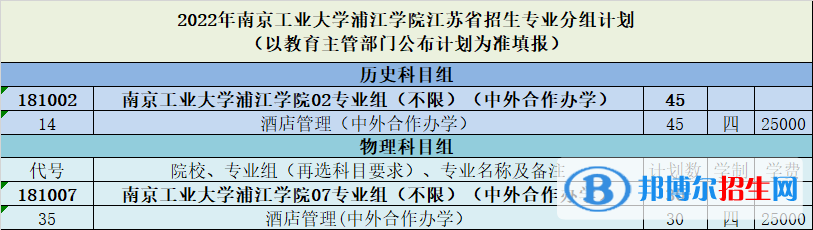 南京工業(yè)大學(xué)浦江學(xué)院有哪些中外合作辦學(xué)專業(yè)？（附名單）