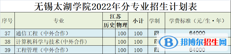 無(wú)錫太湖學(xué)院有哪些中外合作辦學(xué)專業(yè)？（附名單）