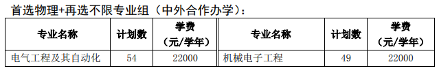 徐州工程學(xué)院有哪些中外合作辦學(xué)專業(yè)？（附名單）