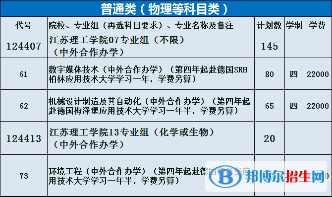 江蘇理工學(xué)院有哪些中外合作辦學(xué)專業(yè)？（附名單）