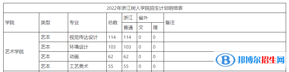 浙江樹人學院藝術類專業(yè)有哪些？（藝術類專業(yè)）