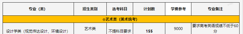 中國計量大學(xué)藝術(shù)類專業(yè)有哪些？（藝術(shù)類專業(yè)）