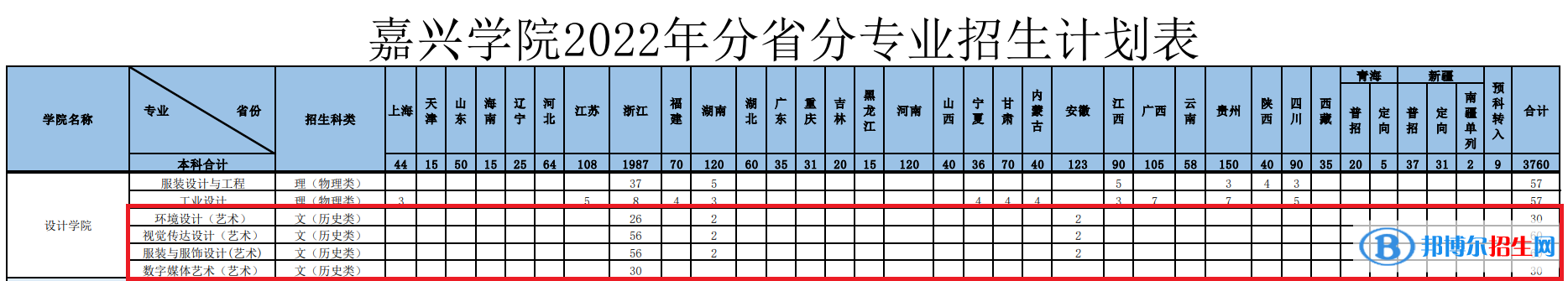 嘉興學(xué)院藝術(shù)類專業(yè)有哪些？（藝術(shù)類專業(yè)）